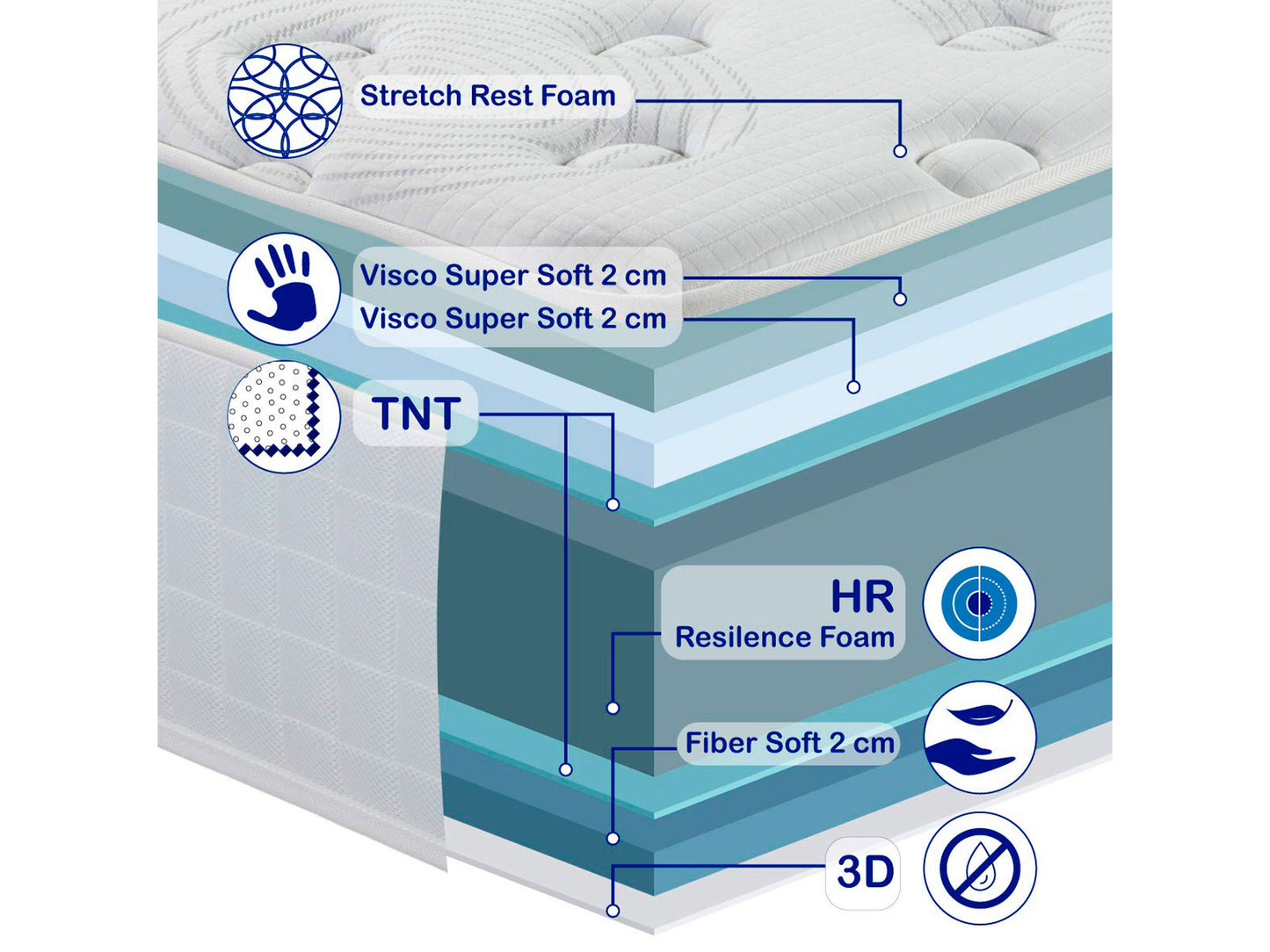 New Pandora Memory Foam Mattress